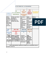 LINEA DEL TIEMPO PSICOMETRIA.docx