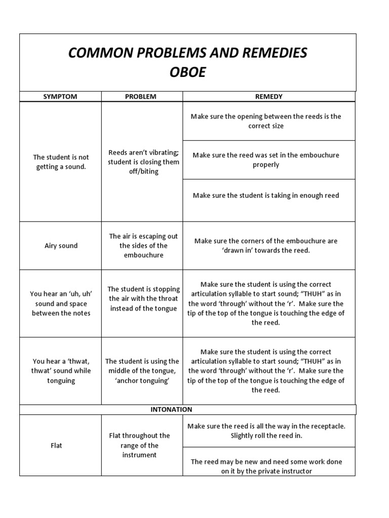 Oboe Common Problems and Remedies PDF Oboe Sound