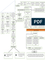 Mapa Relacional Activdad 5 Diseño Industrial PDF