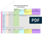 Seguimiento Viernes 27 de Marzo 2020 Registro de Llamadas Padres de Familia