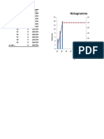 Histogramme: 5 Fréquence % Cumulé