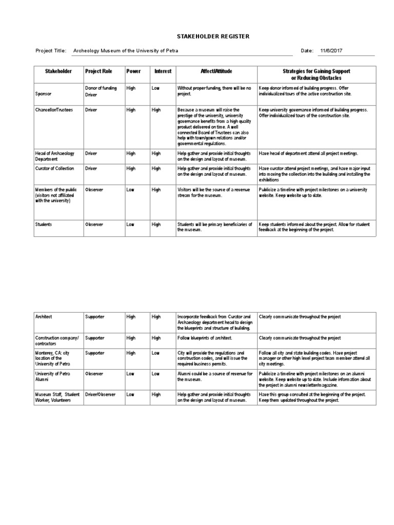 Stakeholder Register Stained Glass | PDF | Museum | Business