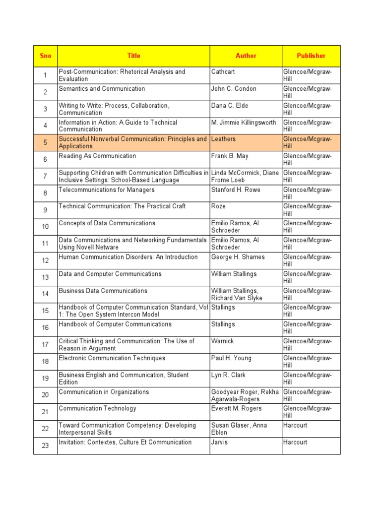 Complete List of Communication | PDF | Computer Network | Telecommunication