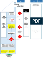 Construction Overview