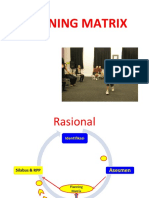 Konsep Planning Matrix