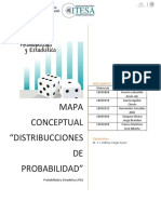 Mapa Conceptual "Distribucciones de Probabilidad