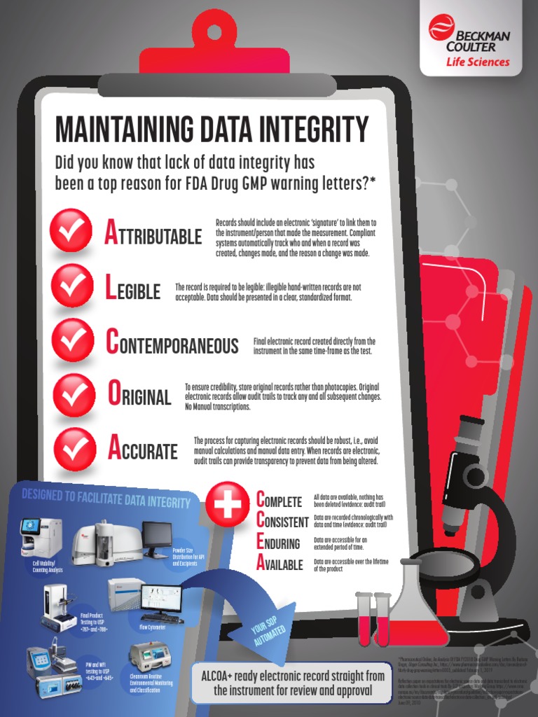 Maintaining Data Integrity: A L C O A | PDF | Total Organic Carbon