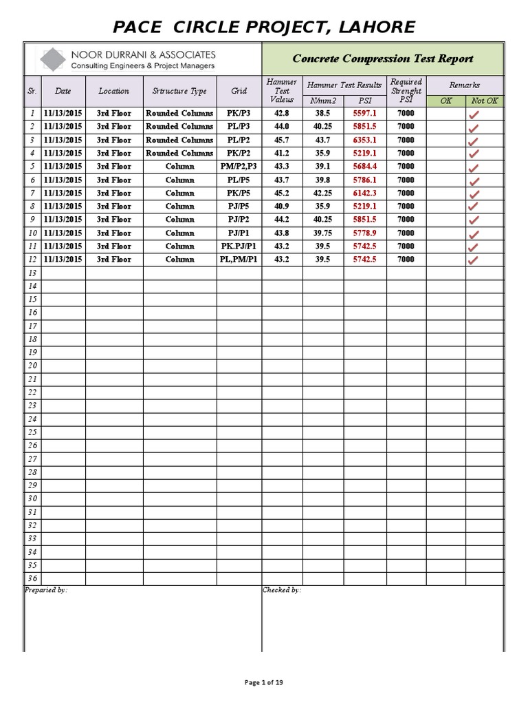 Concrete Comprssion Test Report of Columns | PDF | Architectural Design ...