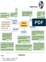 MODOS DE PRODUCCIÓN