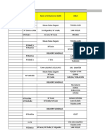 DATE: MONDAY, March 30, 2015 Name of Tpa Name of CO Name of Volunteers/ Staffs Area