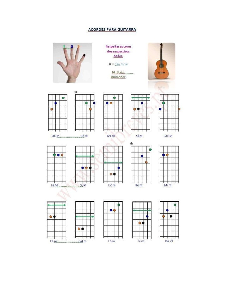 Curso de Guitarra para Principiantes | PDF
