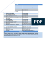 Operating Natural Gas Pipelines in India: S. No. Name of The Pipeline Name of Entity