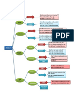 All Past Tenses Active and Passive Mind Map Classroom Posters Grammar Drills Grammar Guides Wo - 57410