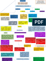 Mapa Conceptual Toxicologia, Traumatologia y Asfixiologia Daniel Bautista