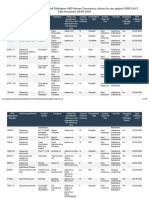 List N Products With Emerging Viral Pathogens and Human Coronavirus Claims For Use Against SARS-CoV-2Date Accessed 04092020