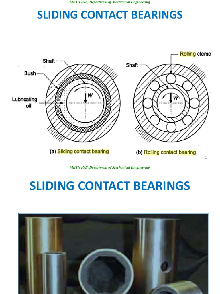 Unit 6 SLIDING CONTACT BEARINGS PDF PDF Bearing (Mechanical