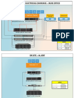 POWERMAX DC High Level PDF