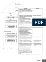 Flow Chart- Servo selection.pdf