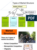 Market Structure Types Explained in 38 Characters