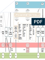 Diagram For NGCIO Animated 1