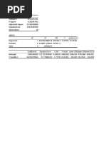 Regression Statistics