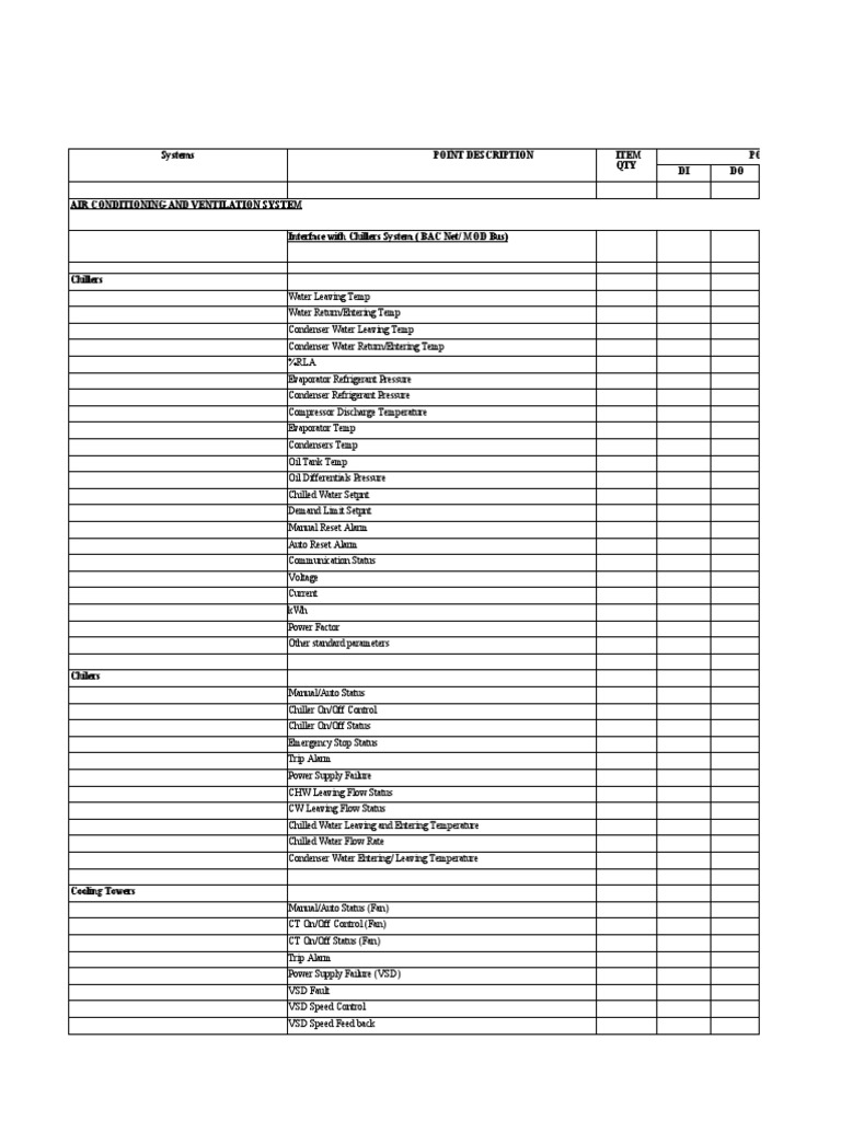 BMS Point Schedule PDF Civil Engineering Chemical Engineering