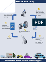 Michelin PSS Poster Design