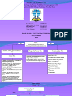 PETA KONSEP PKN MODUL 1 Dan 2