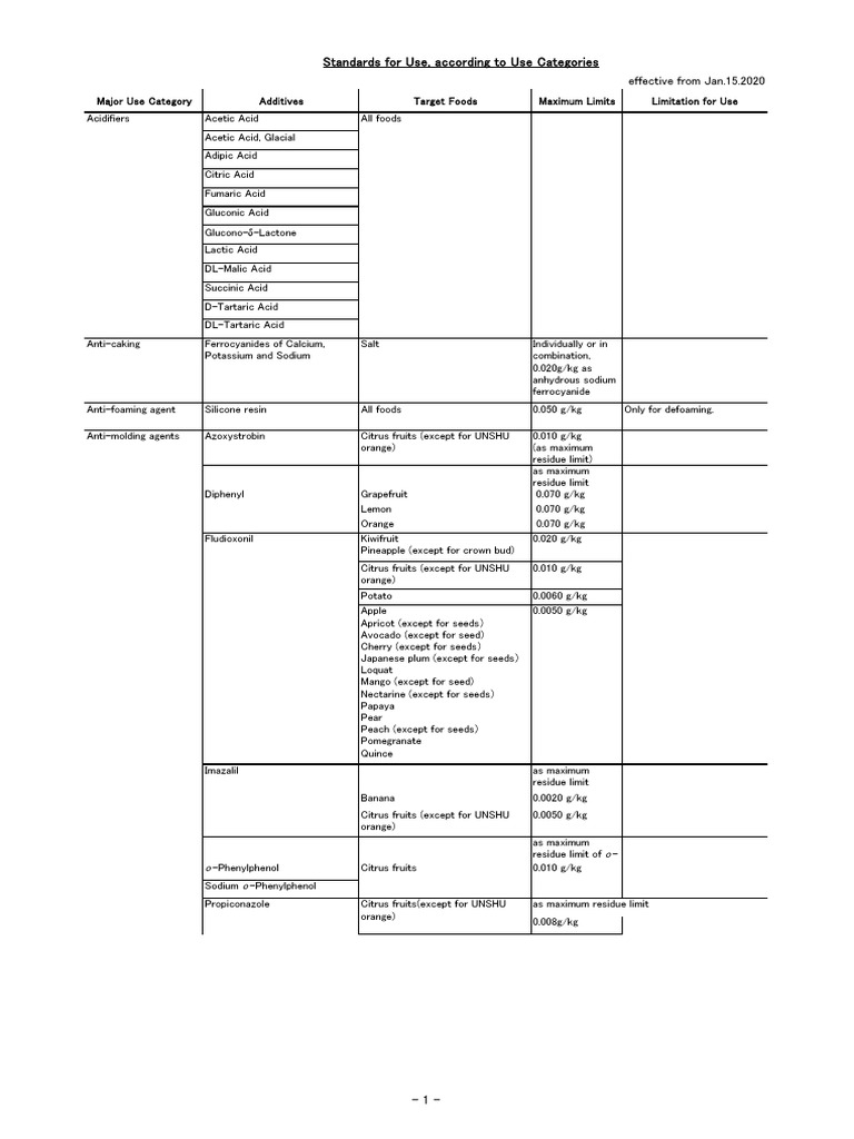 Japan Food Additives Standards For Use 15 Jan 2020 PDF Cakes