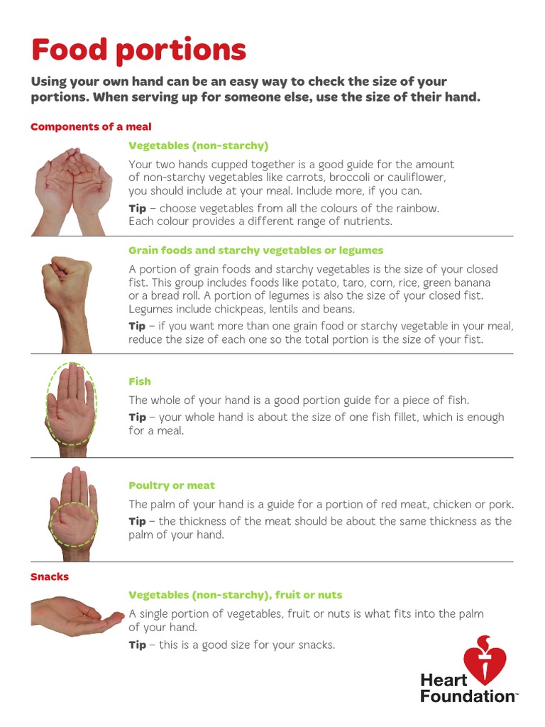 Portions and Serving Sizes - HealthyChildren.org, image size:768x1024