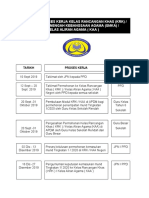 Carta Alir Proses Kerja KRK & Kaa 2020