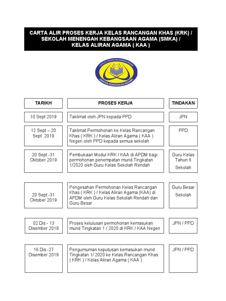 Carta Alir Proses Kerja Krk Kaa 2020 Pdf