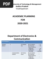 Academic Planning FOR 2020-2021: Visakhapatnam