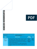 10. SOP Melaksanakan Asesmen