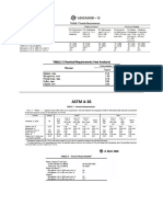 A36 and A242 steel grades