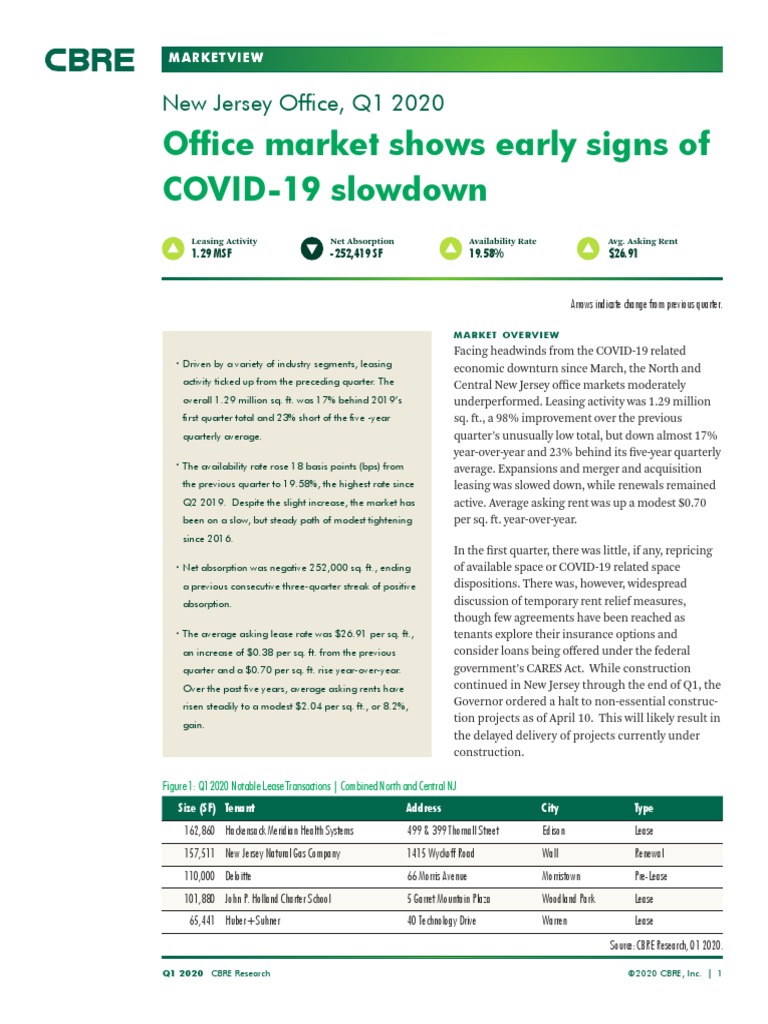 Office Market Shows Early Signs of COVID19 Slowdown New Jersey Office