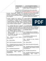 Paralelo Ley de Financiamiento - Ley de Crecimiento Economico Exención de Renta Economia Naranja