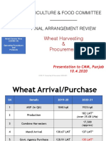 Wheat Procurement Rabi2020