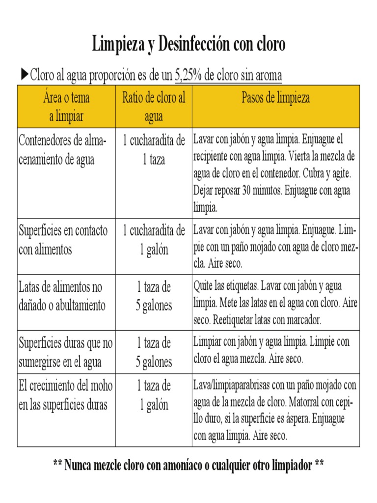 Cleaning Sanitizing With Chlorine Bleach Spanish PDF PDF Sustancias