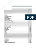 rj19 Covered Pincodes PDF