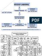 Diagrama de Flujo - La Demanda Laboral