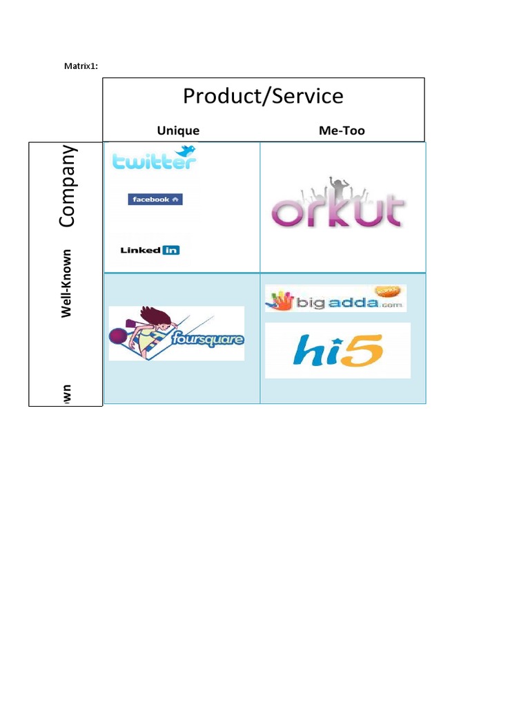 Social Media Marketing Matrix Analysis | PDF