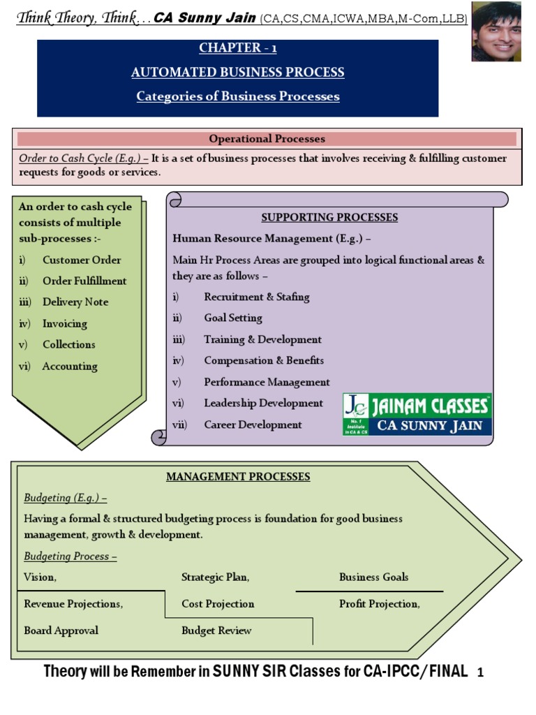 EIS Summary Nots | PDF | Internal Control | Customer Relationship ...