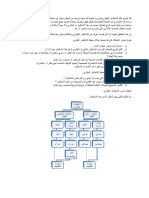 Immobilienmanagement-استثمار عقارى