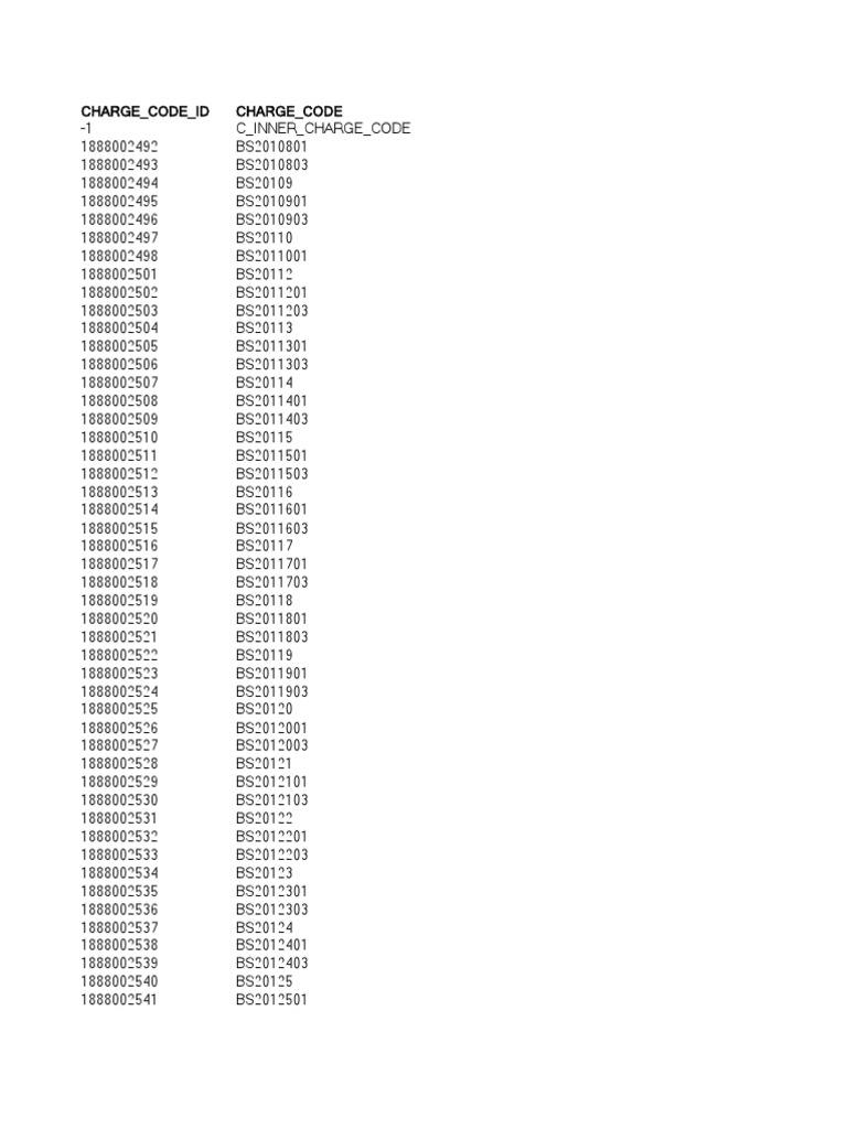 Charge Codes | PDF
