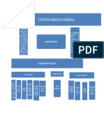 Mapa Conceptual Control de La Calidad en La Soldadura