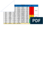 Codigo Demanda Inversion Zona % Precio Unitario Inversion Acumulad O % Acumulad O