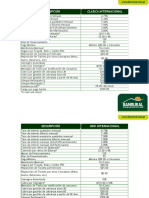 Tasas y Costos Tarjeta de Credito - Bdr-Al 31-10-19 PDF