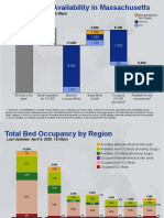 Massachusetts Command Center Hospital Capacity Charts