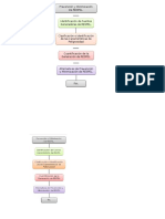 Esquema de Prevencion y Minimizacion